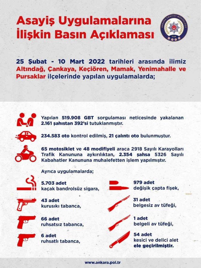 2 haftalık asayiş uygulamalarında 392 kişi tutuklandı