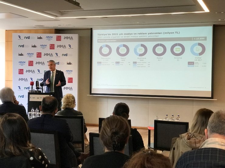 2021 yılı medya ve reklam yatırımları 22 milyar 811 milyon liraya ulaştı