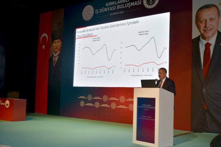 Bakan Yardımcısı Gürcan: Türkiye ihracatta rekor seviyeye yükseldi