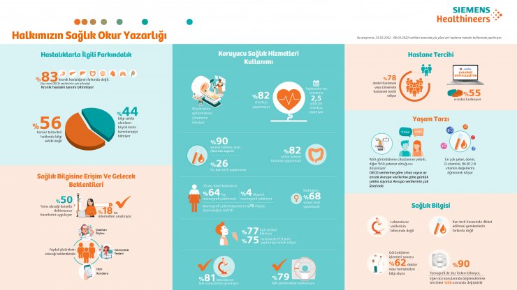 Türk halkının yüzde 71’i sağlıklı olduğunu düşünüyor