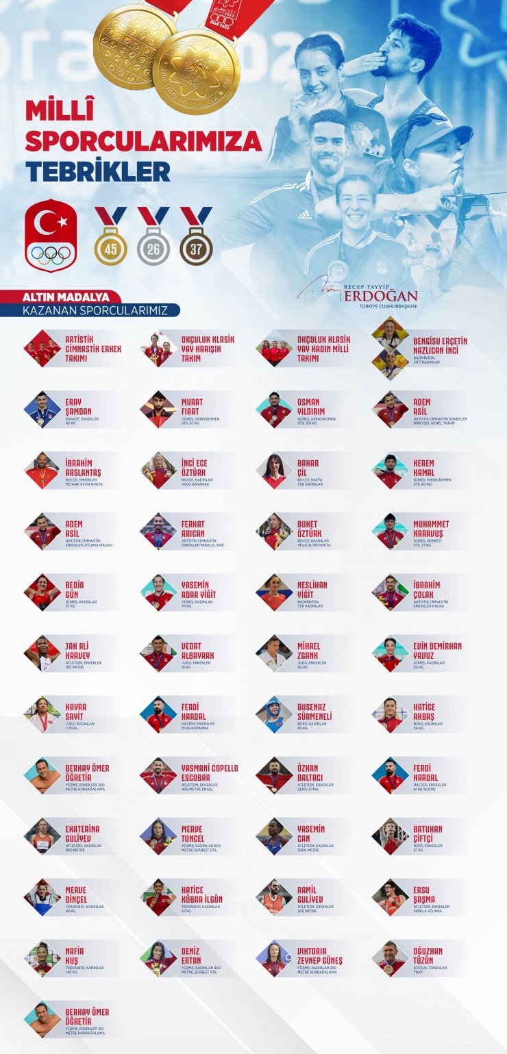 Cumhurbaşkanı Erdoğan'dan milli sporculara tebrik