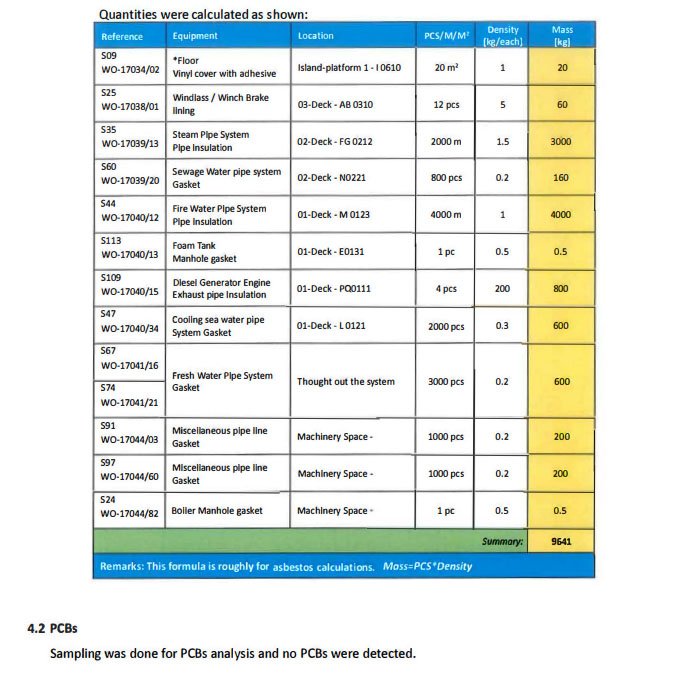 'NAe Sao Paulo' raporu: 9 ton 641 kilo asbest bulunuyor
