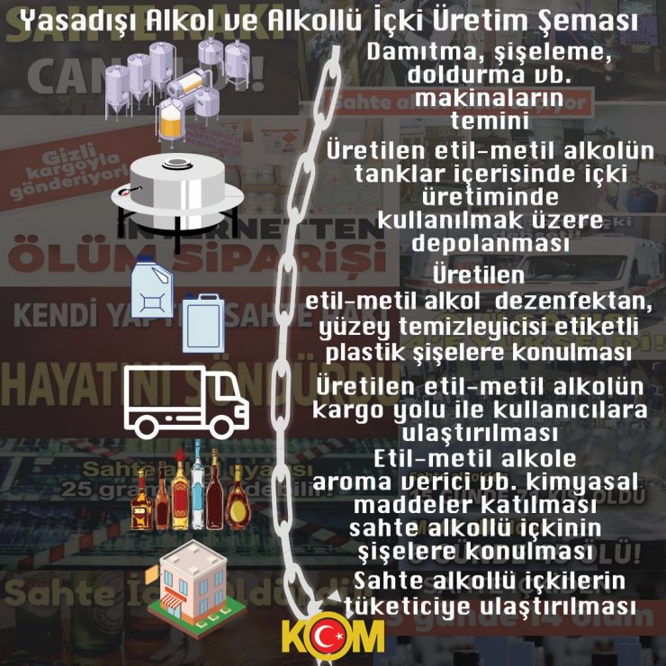 Sahte içkiye karşı 178 şüpheliye 'Zincir' operasyonu