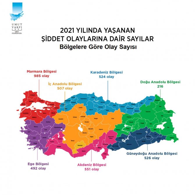Türkiye’de geçen yıl 3 bin 801 silahlı şiddet olayı yaşandı! Konya ilk 10 il arasında