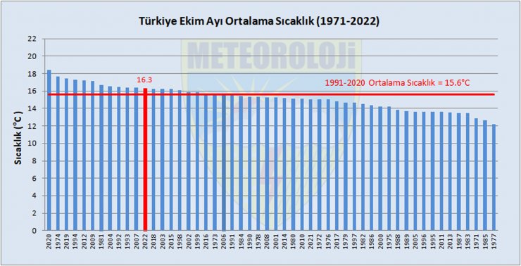 Antalya'da rekor kırıldı! Listede Konya'nın ilçeleri de var