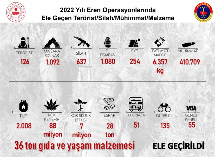 Bakan Soylu en büyük ‘Eren’ operasyonunun başlatıldığını duyurdu: Bir tek terörist kalmayacak