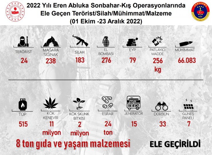 Bakan Soylu en büyük ‘Eren’ operasyonunun başlatıldığını duyurdu: Bir tek terörist kalmayacak