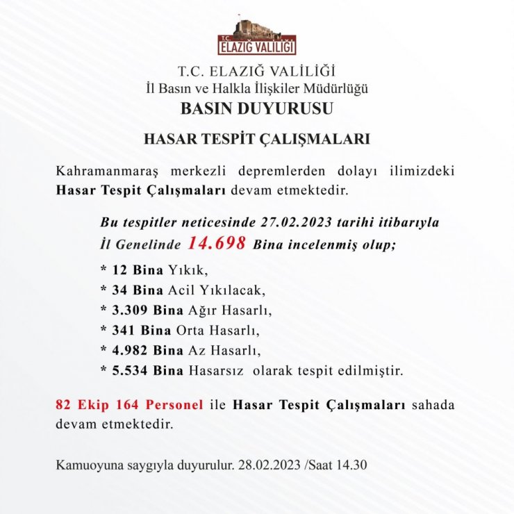 Elazığ'da hasarlı bina sayısı açıklandı