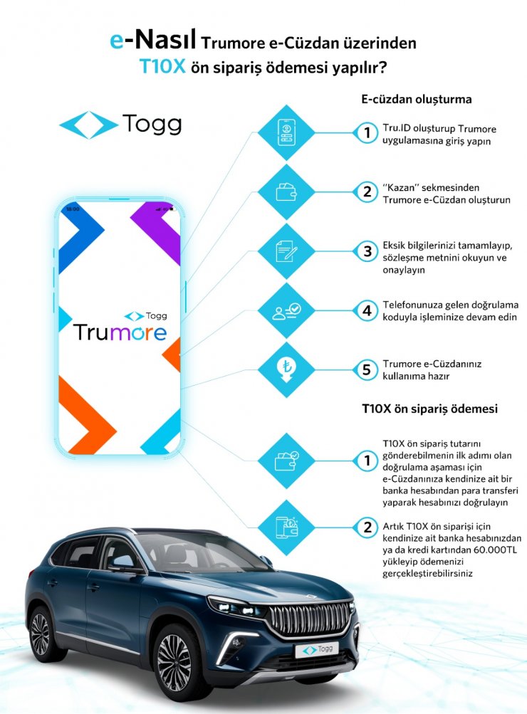 Togg için ilk siparişler yarın alınacak