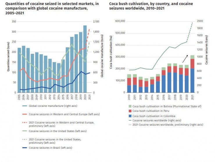 Kokain üretimi son 2 yılda önemli ölçüde arttı
