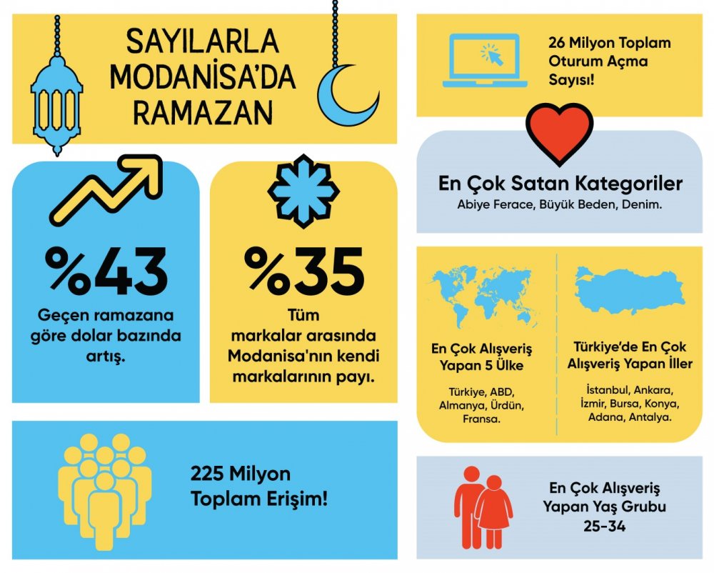 Türk markasına ABD ve Almanya’dan yoğun talep
