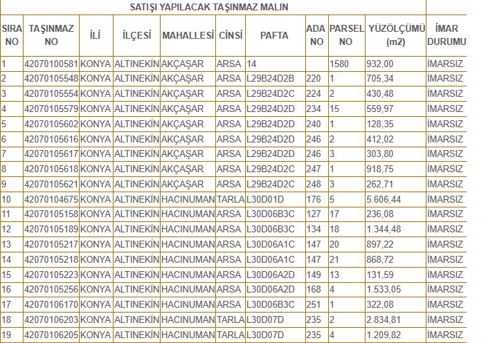 www-ilan-gov-tr-ilan-1342052-emlak-arsa-konya-altinekinde-119-adet-hazine-tasinmazi-ihale-edilecek-1.png