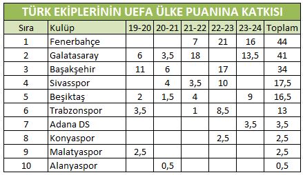 turk-ekiplerinin-uefa-ulke-puanina-katkisi.jpg