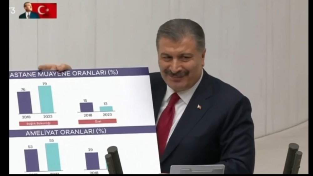 TBMM'de Bakan Koca ile Bozdağ'ın güldüren diyaloğu