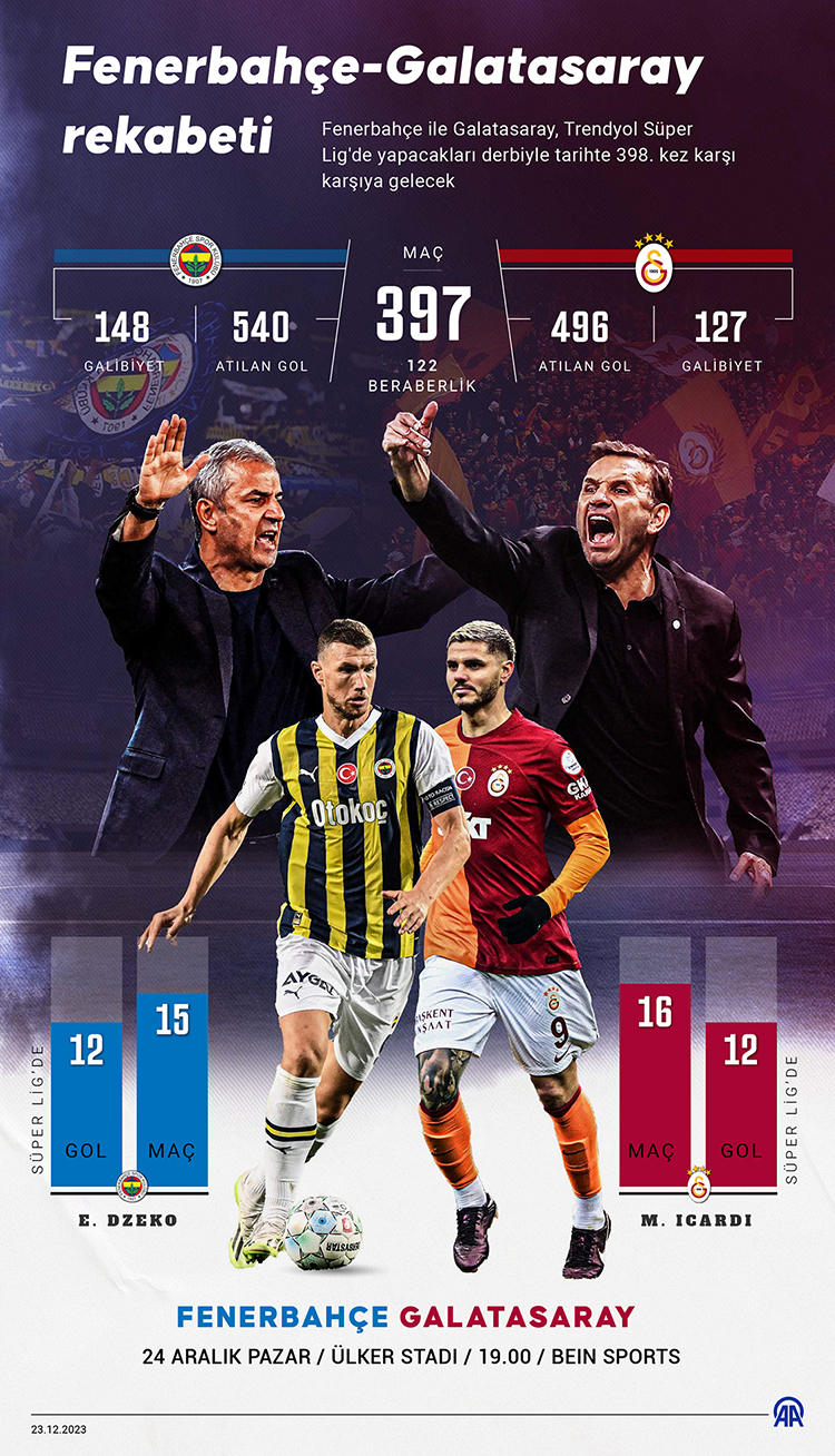 fenerbahce-galatasaray-rekabetinde-398-randevu.jpg