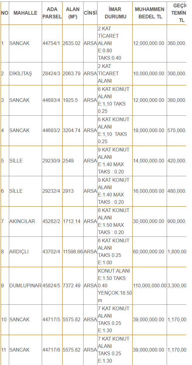 www-ilan-gov-tr-ilan-1387775-emlak-arsa-konya-selcukluda-11-adet-tasinmaz-ihale-edilecek.png