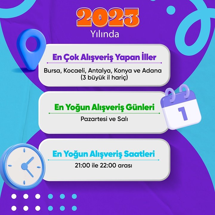 Veriler açıklandı! Konya sıralamaya girdi