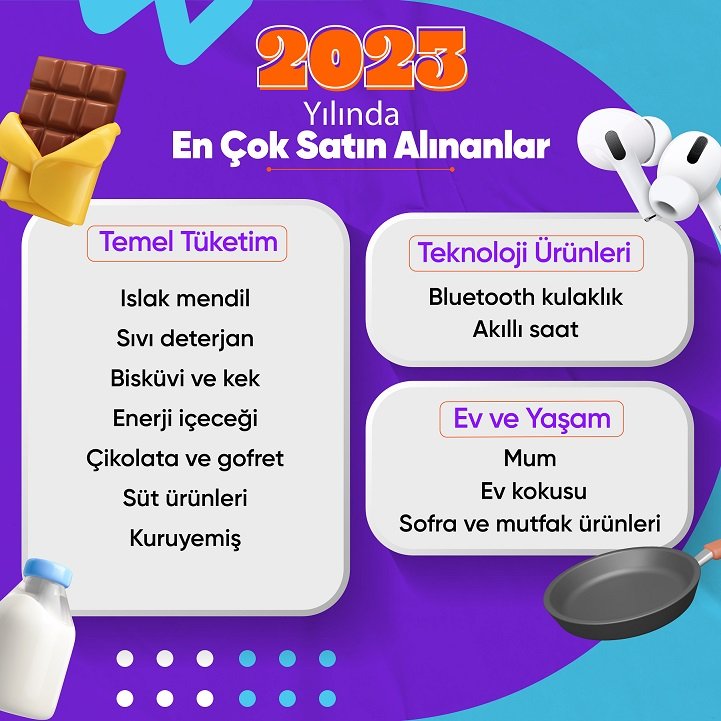 Veriler açıklandı! Konya sıralamaya girdi