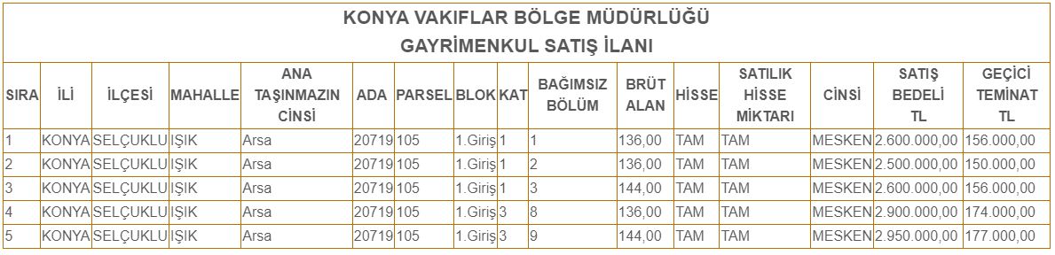 konya-vakiflar-bolge-mudurlugu-gayrimenkul-satis-ilani-detaylari-soyle.jpg