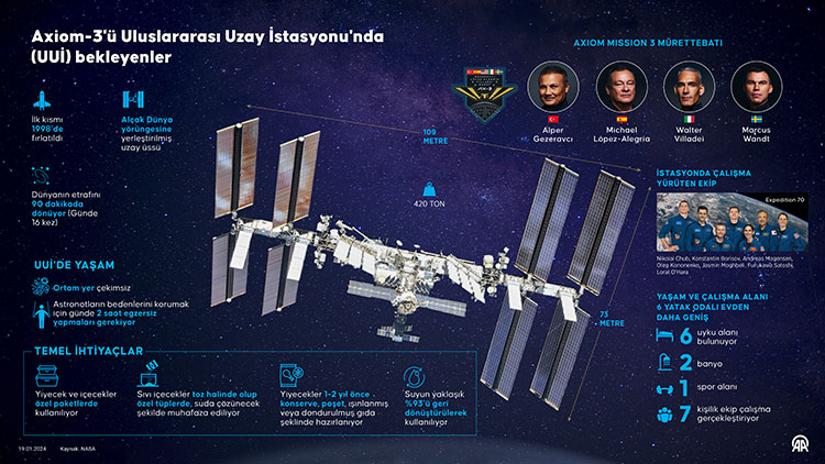 ilk-turk-astronot-gezeravcinin-da-yer-aldigi-ax-3-ekibi-uluslararasi-uzay-istasyonunda-001.jpg