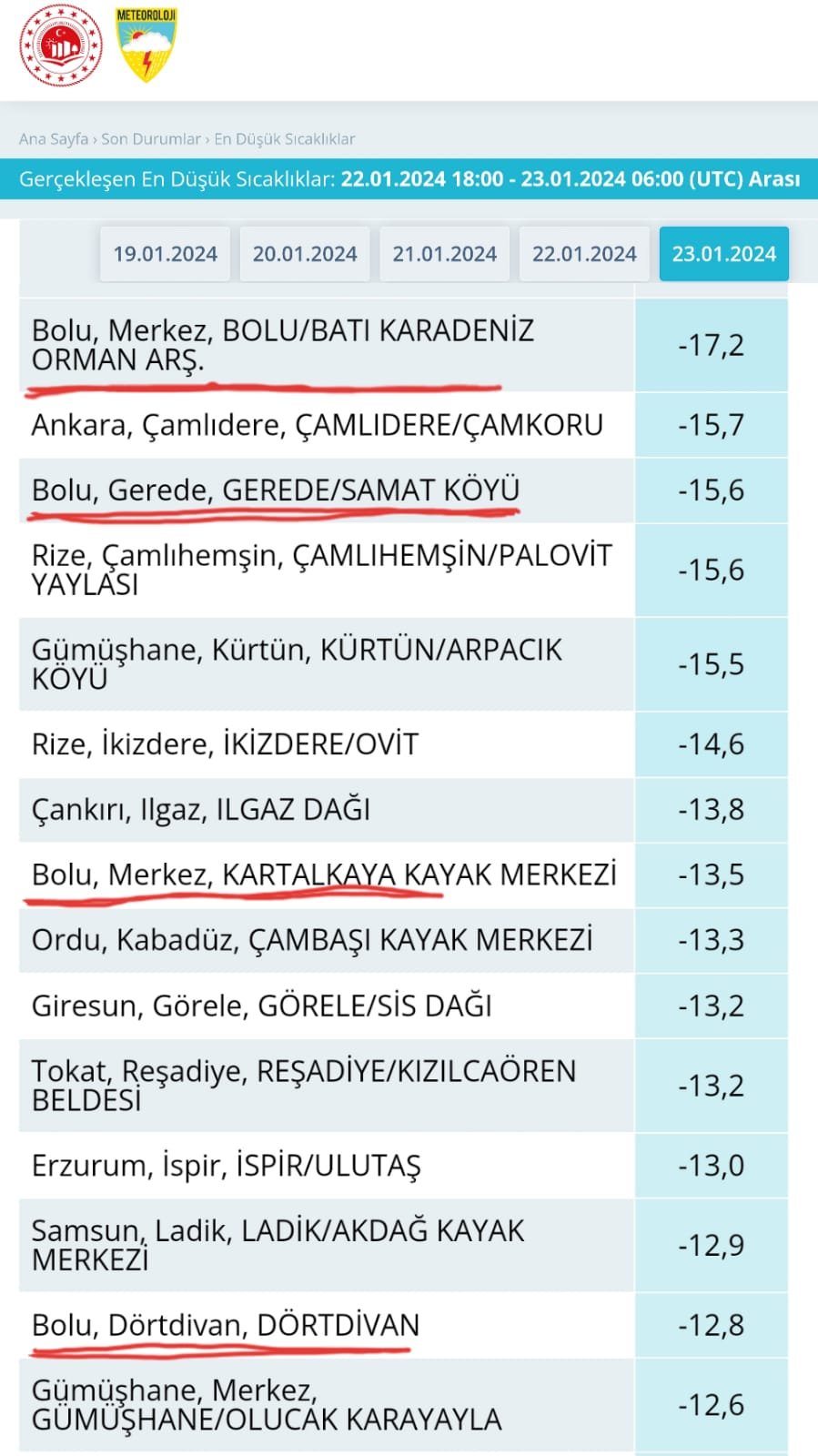 Türkiye'nin en soğuk ili belli oldu