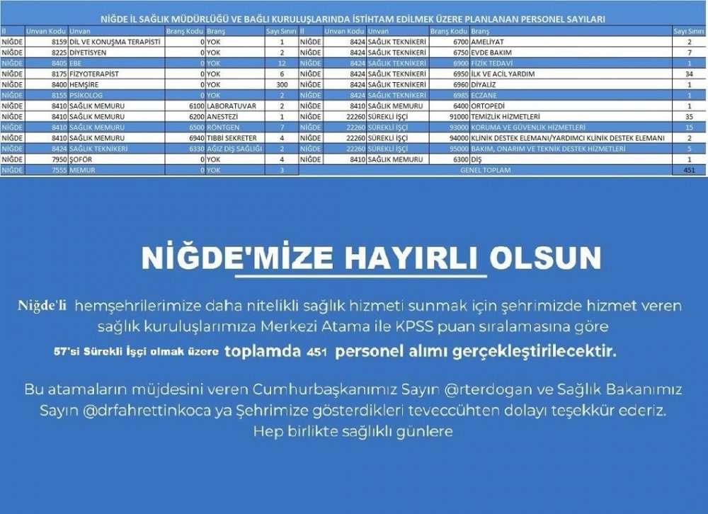 Sağlık Bakanlığı o ilde 451 personel alımı yapacak