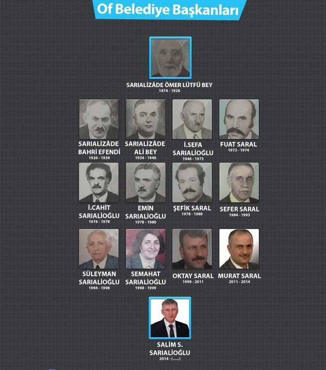 Dünya'da örneği yok! Bu ilçeyi 150 yıldır aynı aile yönetiyor