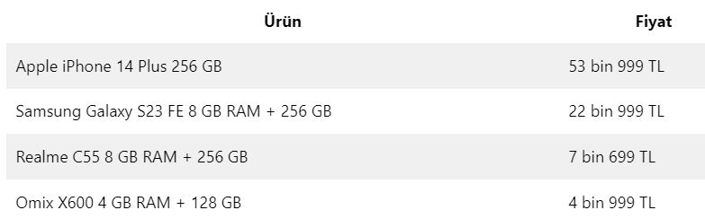 a101de-satilan-akilli-telefon-modelleri-ve-fiyatlari-su-sekilde.jpg