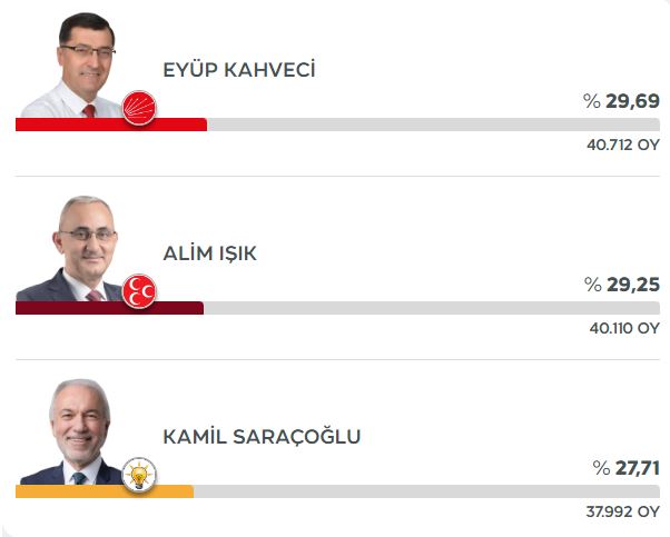 kutahya-secim-sonuclari-001.jpg