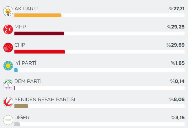 kutahya-secim-sonuclari.jpg