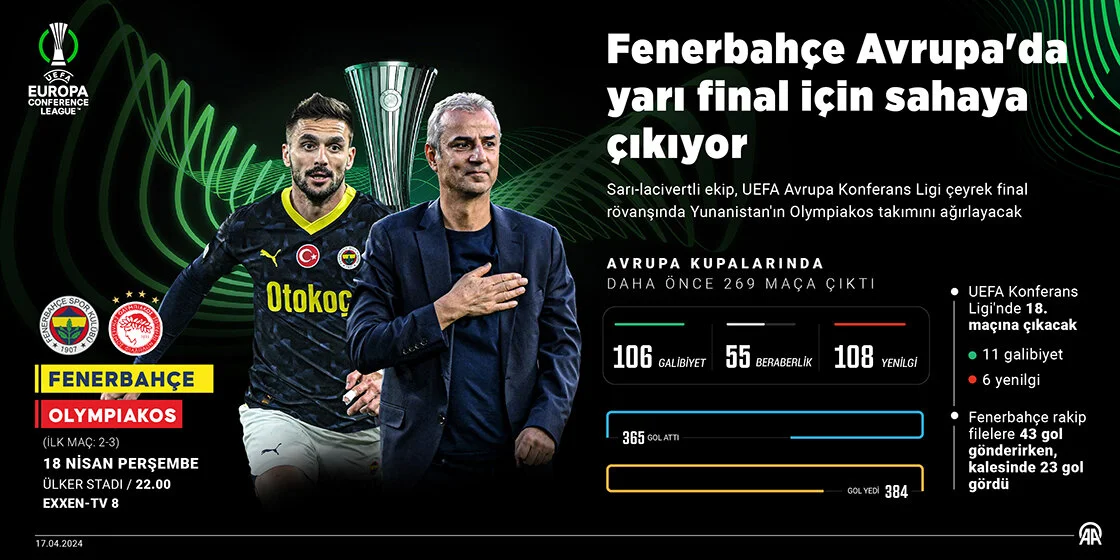 fenerbahce-avrupada-yari-final-icin-sahaya-cikiyor.webp