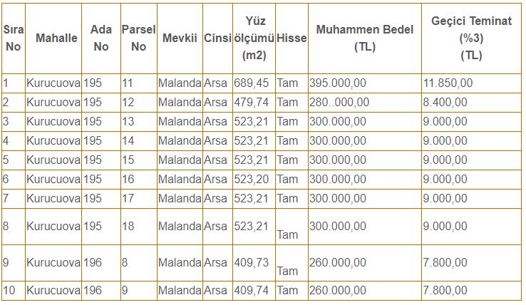 konya-beysehirde-10-adet-tasinmaz-ihale-edilecek.jpg
