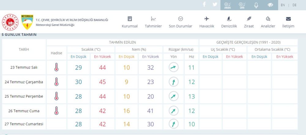 O ilçede hava sıcaklığı 44 dereceyi buldu; Cadde ve sokaklar boş kaldı