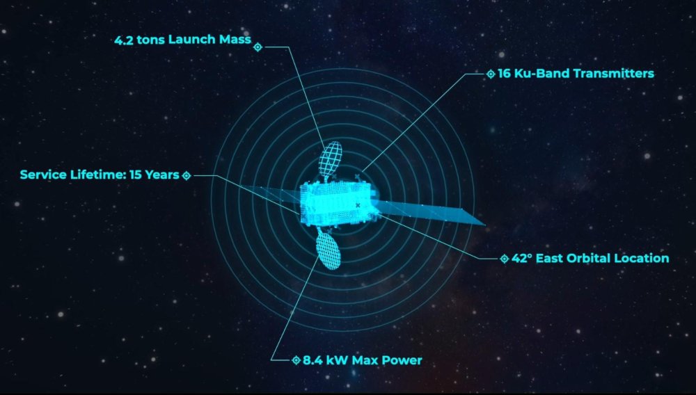 Türksat 6A'nın uzay testleri başarıyla sürüyor