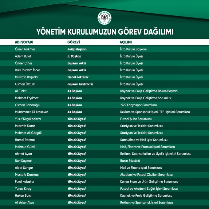 son-dakika-konyasporda-yeni-yonetimde-gorev-dagilimi-belli-oldu.jpg