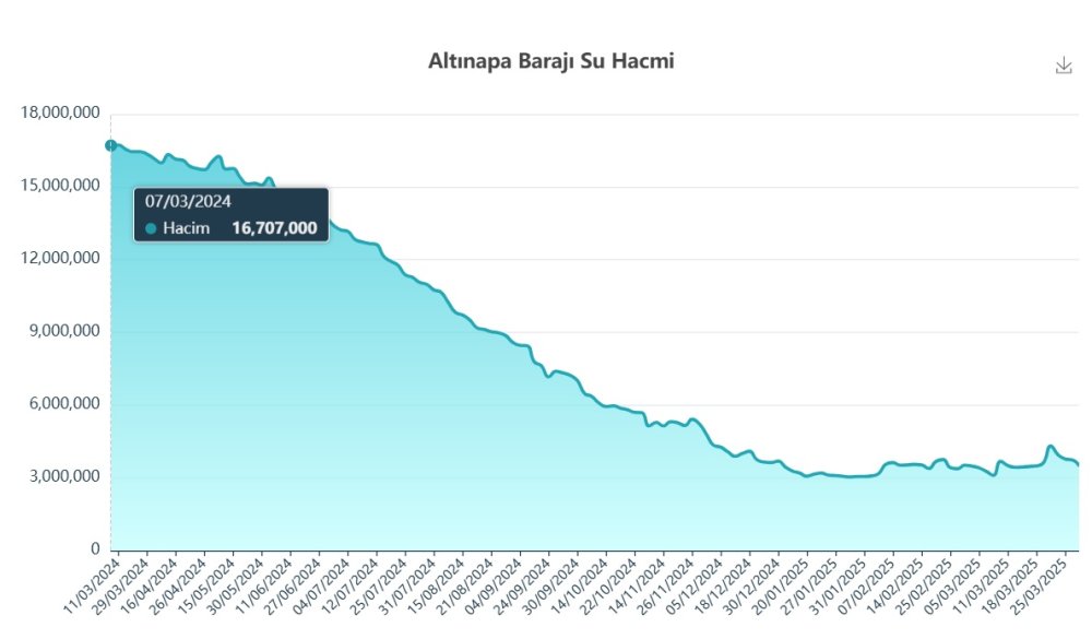 Başkan Altay'dan Konyalılara grafikli mesaj: 2 milyon 320 bin kişinin bu meseleyi dert etmesi gerekiyor