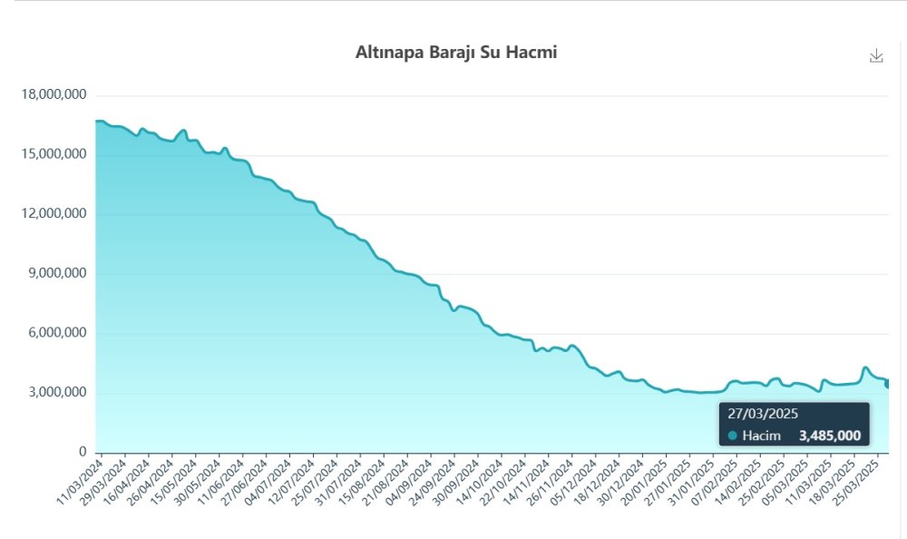 Başkan Altay'dan Konyalılara grafikli mesaj: 2 milyon 320 bin kişinin bu meseleyi dert etmesi gerekiyor