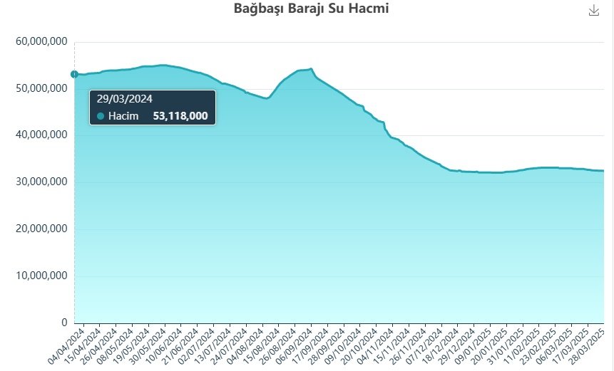 Başkan Altay'dan Konyalılara grafikli mesaj: 2 milyon 320 bin kişinin bu meseleyi dert etmesi gerekiyor