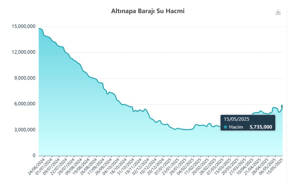 Konya’nın içme suyu tehlikede! Alarm veriyor