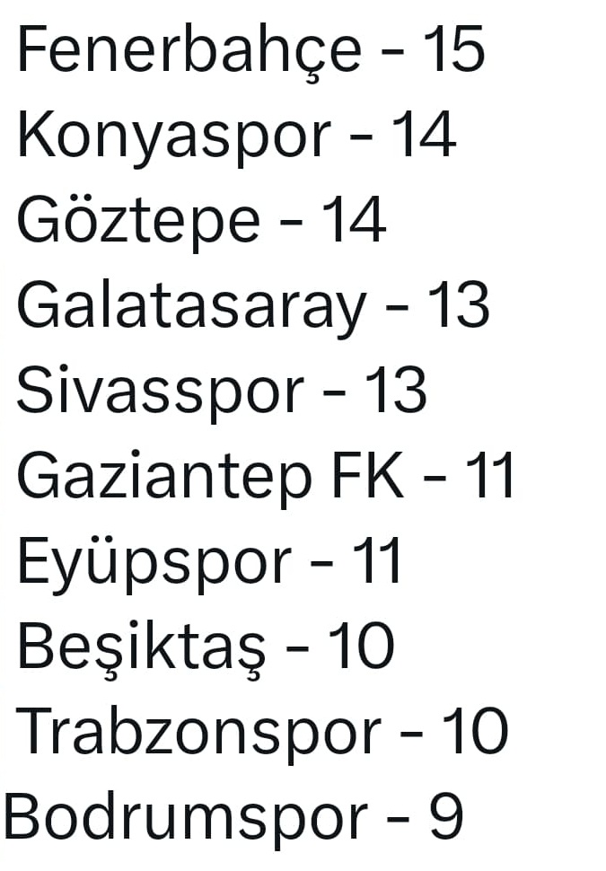 super-ligde-direkten-donen-sutlarda-konyaspor-farki.jpg