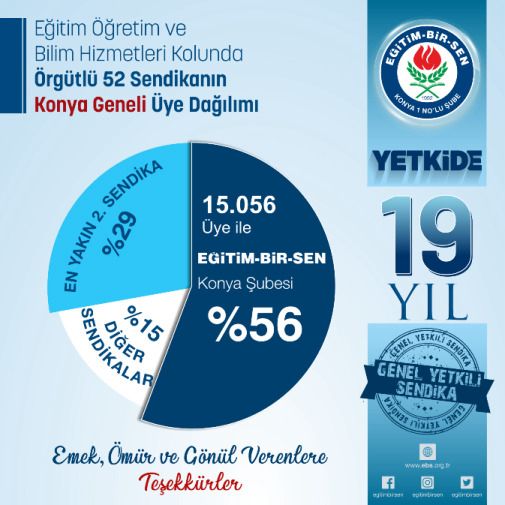 ebs-konya-15-bin-56-uye-ile-yine-zirvede-2.jpg