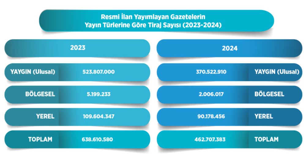 2024-yili-sureli-yayin-istatistikleri-aciklandi-4.jpg