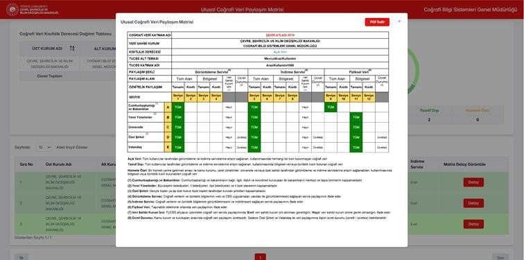 Türkiye’nin dijital haritası e-Devlet’te! Tüm coğrafi bilgiler tek tık uzakta