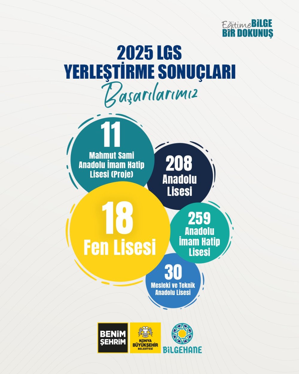 bilgehaneler-2025-lgs-yerlestirme-sonuclariyla-sehrin-gururu-oldu-4.jpg