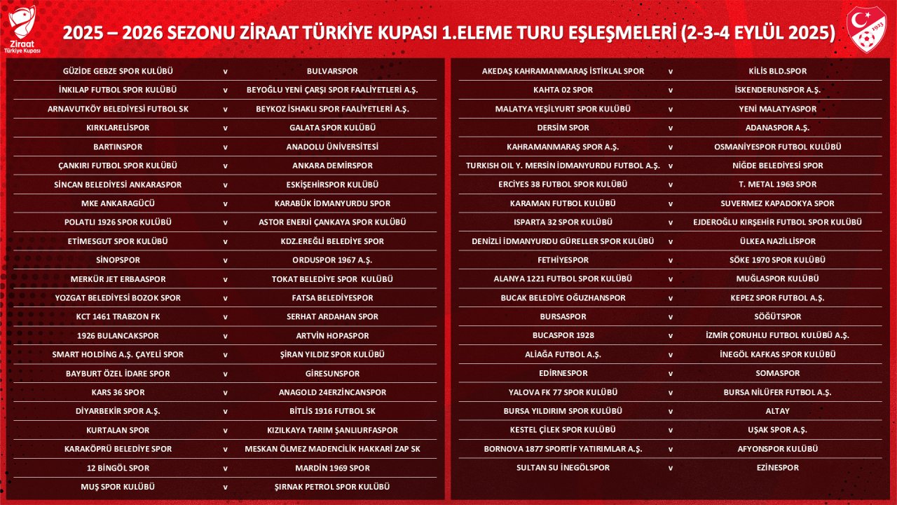 ziraat-turkiye-kupasi-1-eleme-turu-kuralari-cekildi-1.jpg