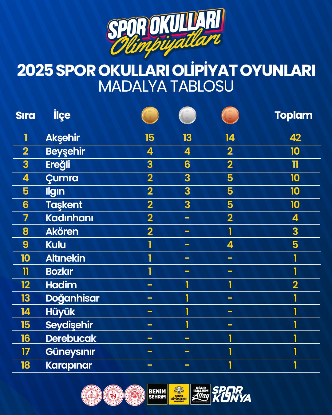 spor-okullari-olimpiyat-oyunlarinda-madalyalar-sahiplerini-buldu.jpg