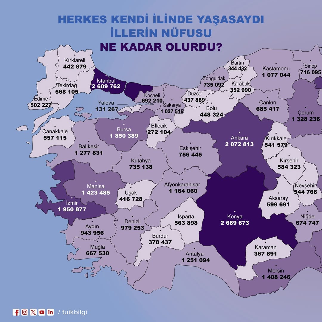 herkes-kendi-ilinde-yasasaydi-illerin-nufusu-ne-kadar-olurdu-2.jpg