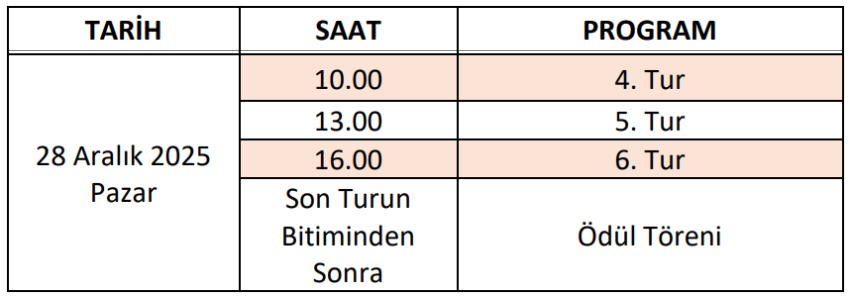 konya-satranc-il-temsilciligi-salonunda-kucukler-7-12-yas-satranc-il-birinciligi-turnuvasi-ikinci-ve-son-gununde.png