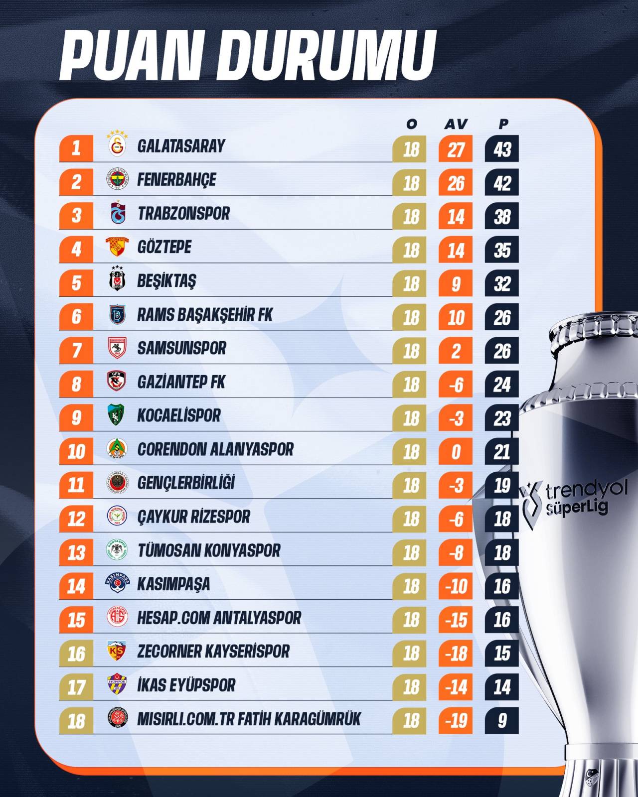 trendyol-super-ligde-18-hafta-maclarinin-ardindan-olusan-puan-durumu.jpg
