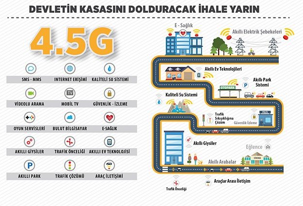 4,5g-ihalesi-devletin-kasasini-dolduracak.jpg